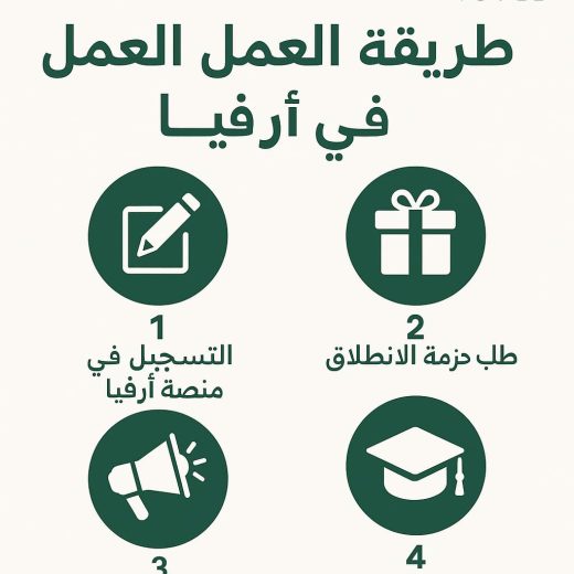 العمل في ارفيا