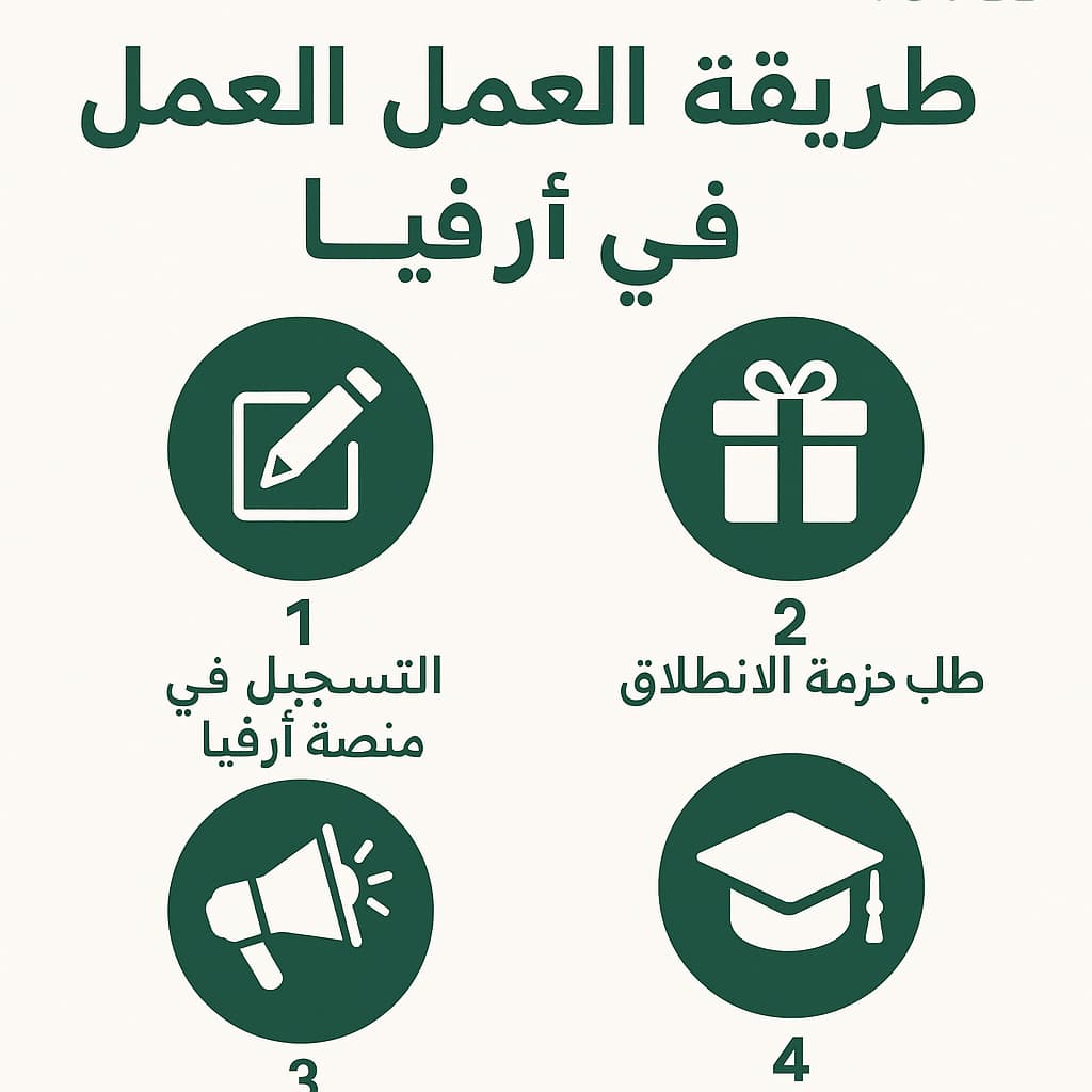 العمل في ارفيا